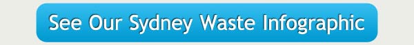 War on Waste Infographic
